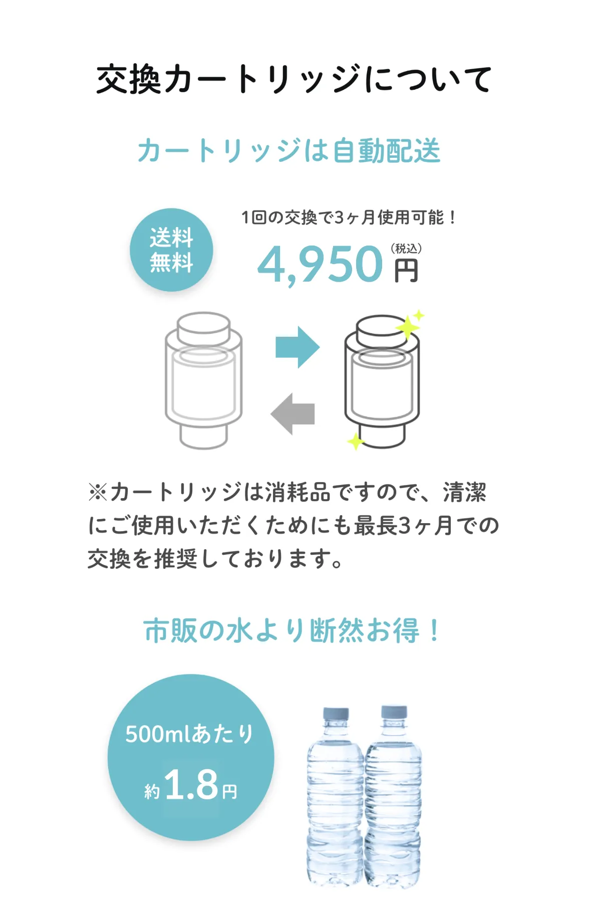 交換カートリッジについて