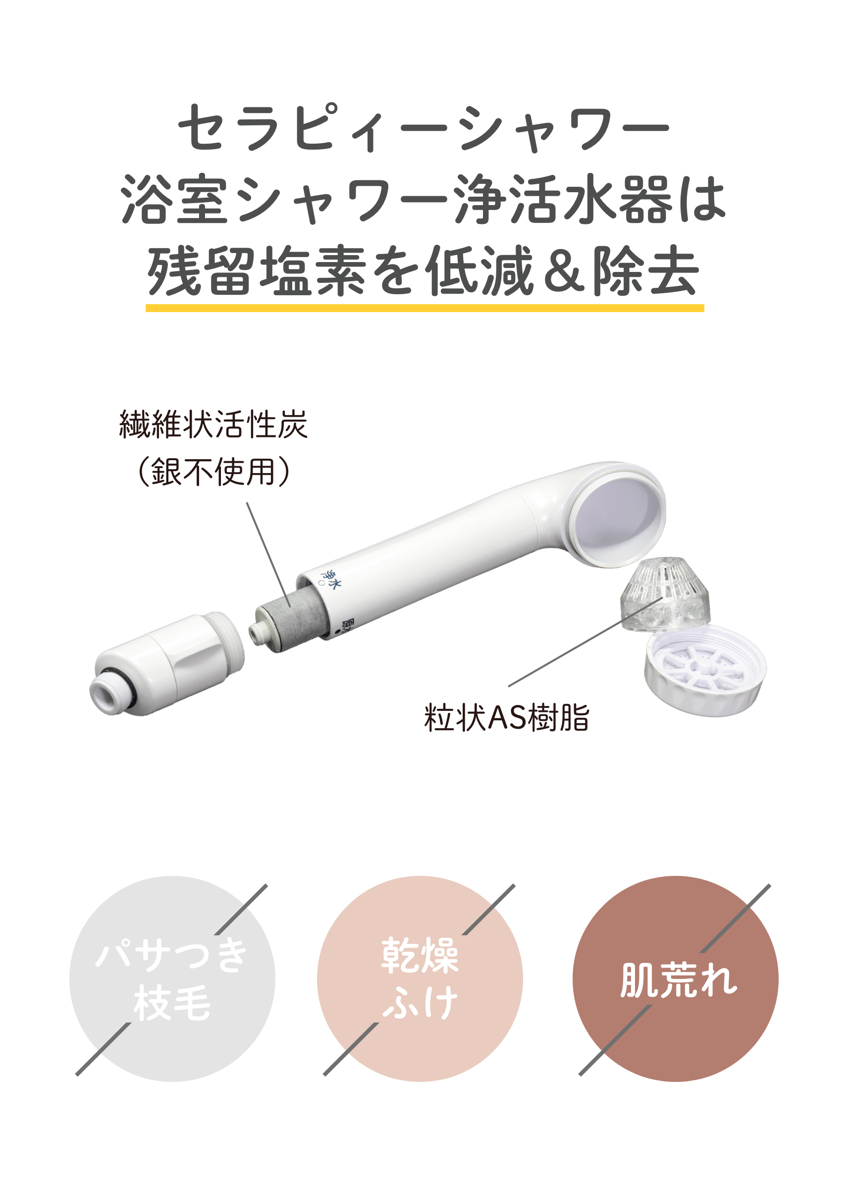 残留塩素を除去